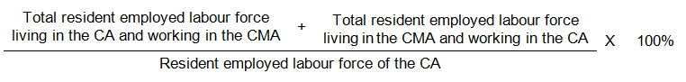 (Total resident employed labour force living in the census agglomeration and working in the census metropolitan area) plus (Total resident employed labour force living in the census metropolitan area and working in the census agglomeration) divided by (Resident employed labour force of the census agglomeration) times 100 percent