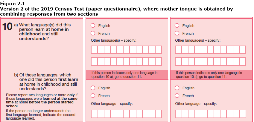 Figure 2.1 Version 2 of the 2019 Census Test (paper questionnaire), where mother tongue is obtained by combining responses from two sections