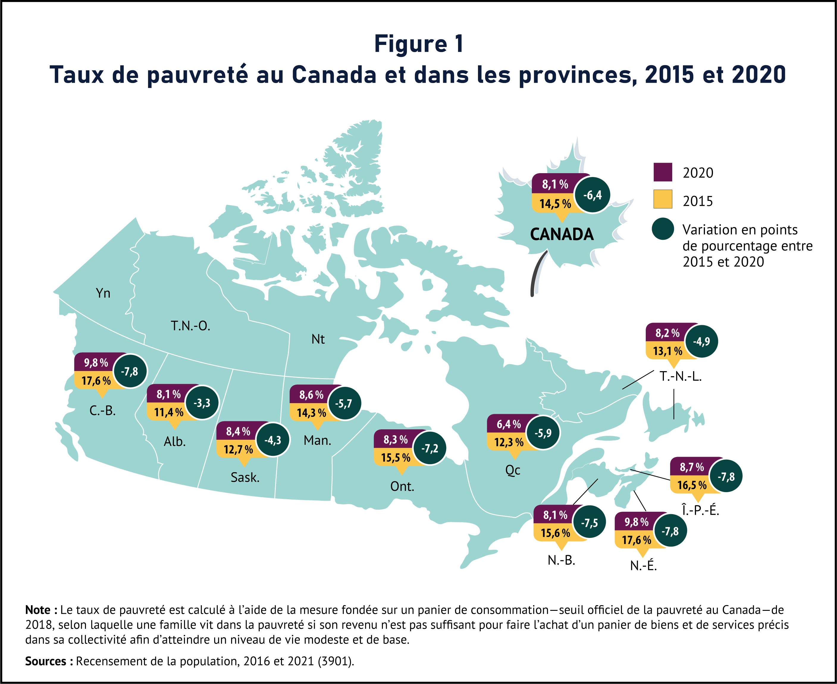 Figure 1 Taux de paureté au Canada et dans le provinces, 2015 et 2020