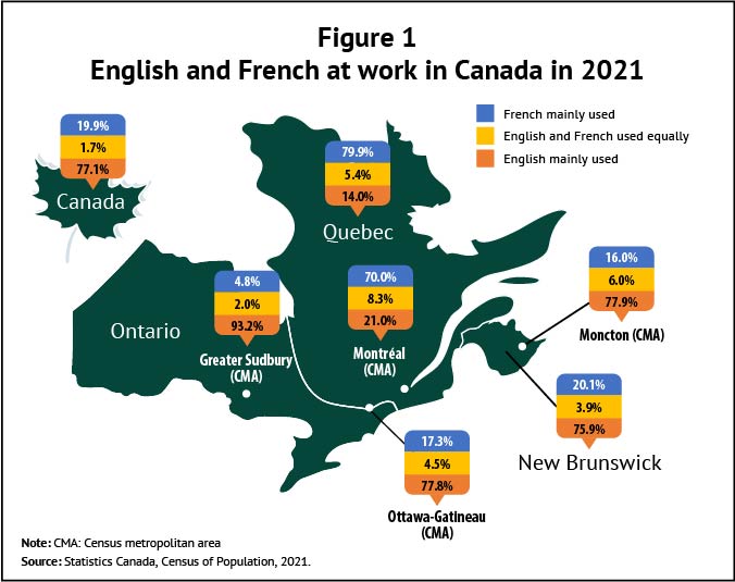 Figure 1. English and French at work in Canada in 2021
