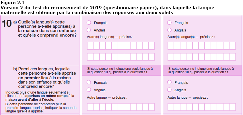 Figure 2.1 Version 2du Test du recensement de 2019 (questionnaire papier), dans laquelle la langue maternelle est obtenue par la combinaison des réponses aux deux volets