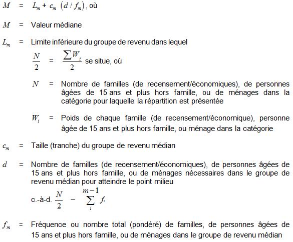 Formule pour calculer revenu médian des familles - Description plus haut